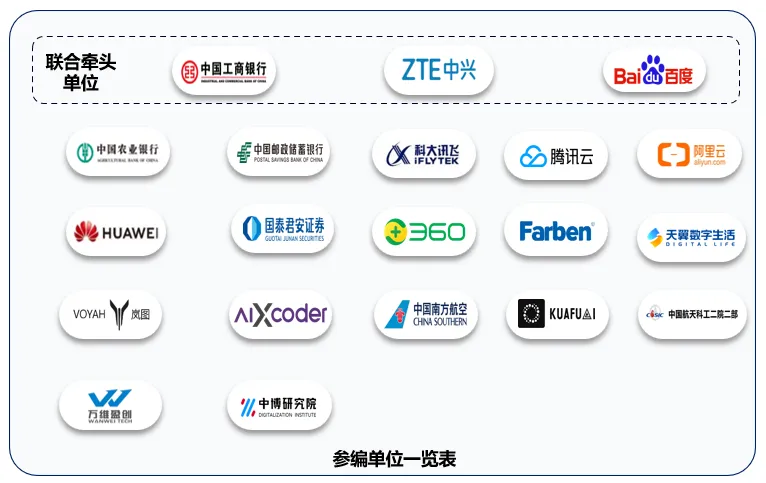 軟件開發邁入AI智能體新紀元 國內首個標準發布，20余家科技巨頭聯手參編